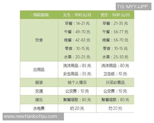 杜月徵谈马贝拉生活成本每月薪资仅够维持基本饮食开支